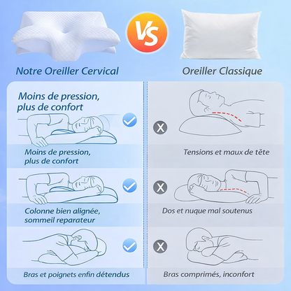 Cervicare™ : l'oreiller ergonomique qui prend soin de vos cervicales